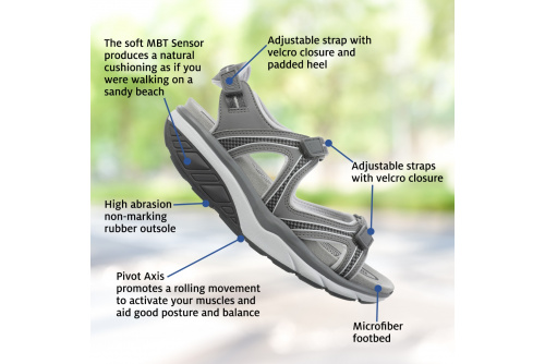 Mbt cushioning shop